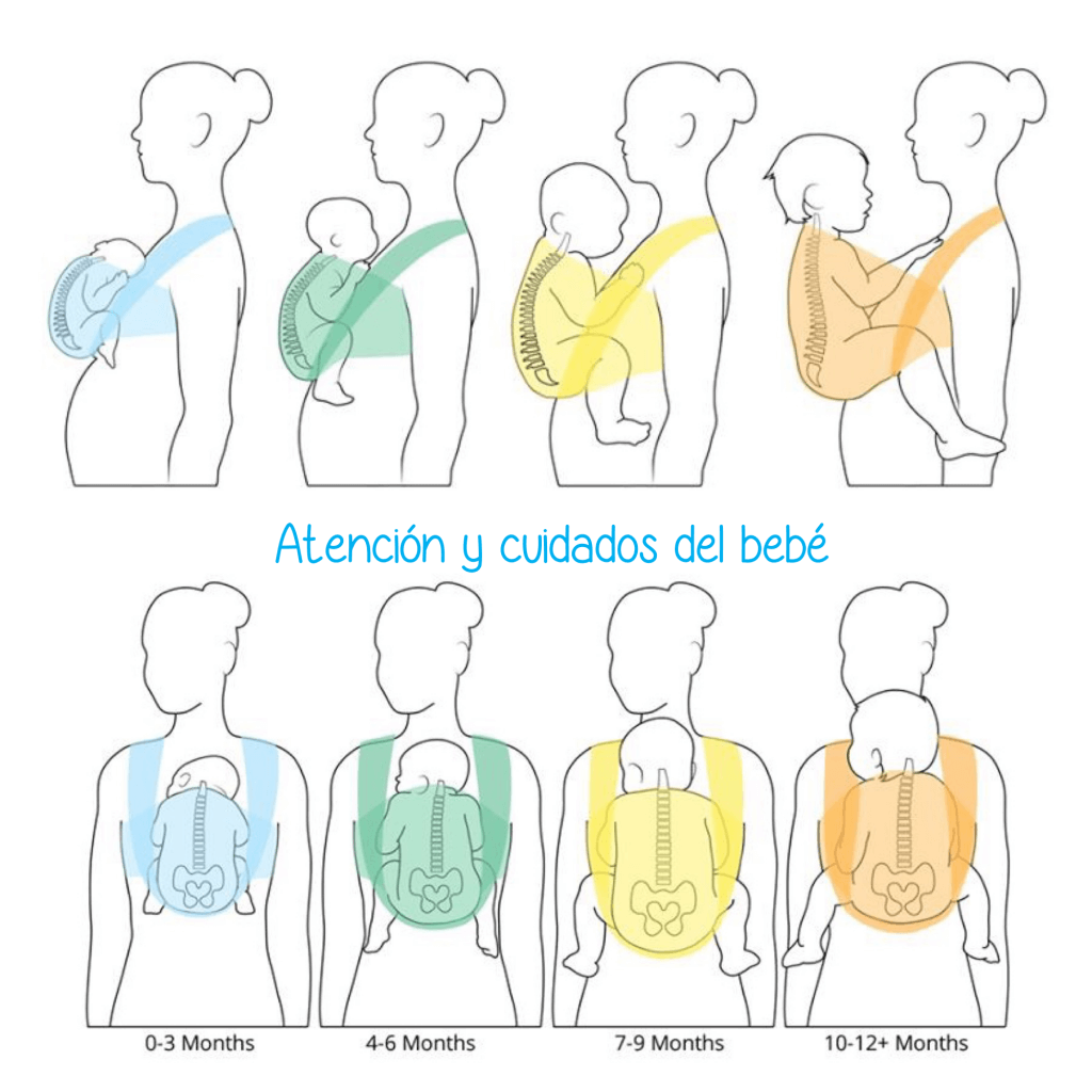 Cómo elegir la mochila portabebés que necesitas