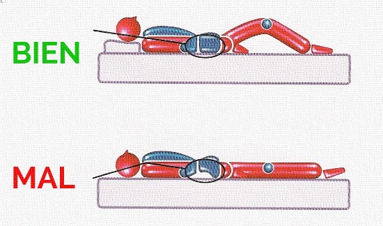 esquema de como dormir en supino